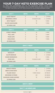 Keto Daily Meal Plan Ideas